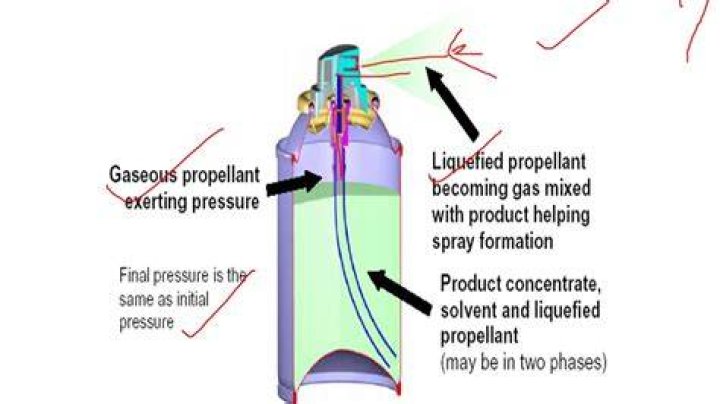 Are aerosol propellants flammable?
