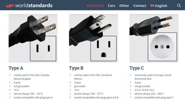 Are all DC plugs the same size?