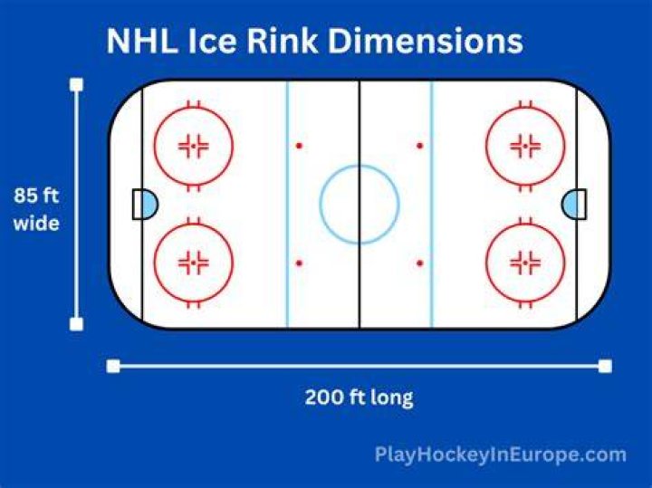 Are all NHL ice rinks the same size?