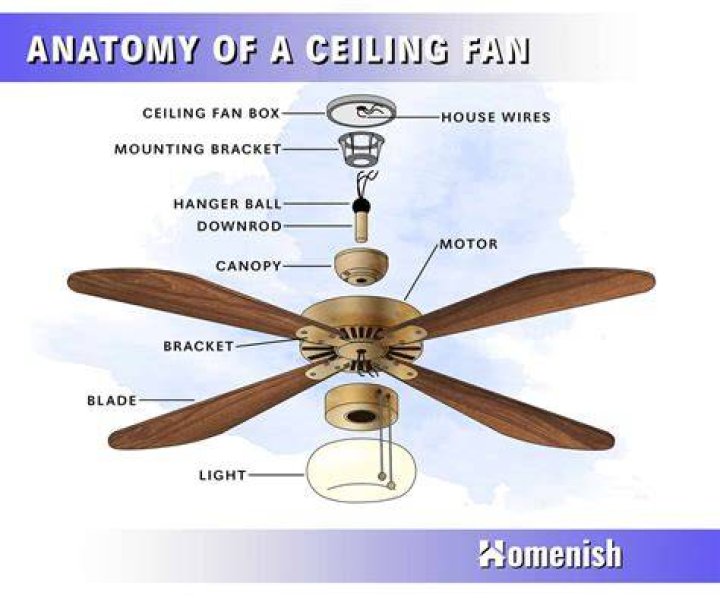 Are ceiling fan parts universal?