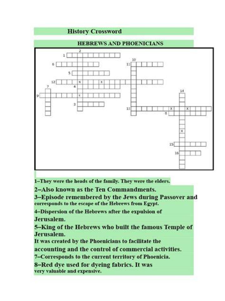 Are Hebrews and Phoenicians the same?