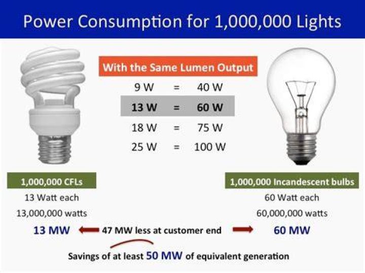 Are incandescent light bulbs being phased out?