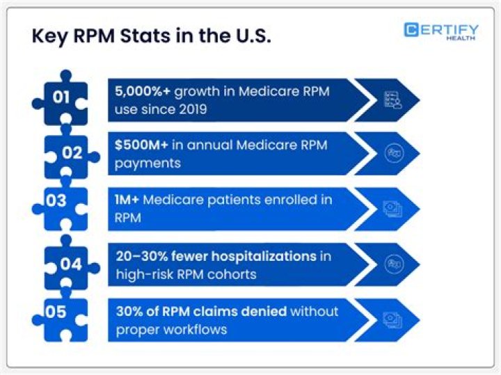Are rpm payments real?