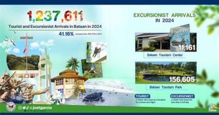 Are tourists allowed in Bataan?