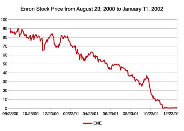 Can a stock price be negative?