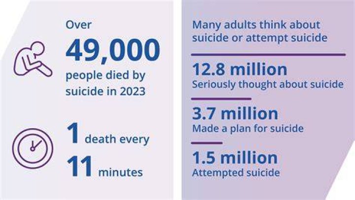 Can financial issues cause suicide?
