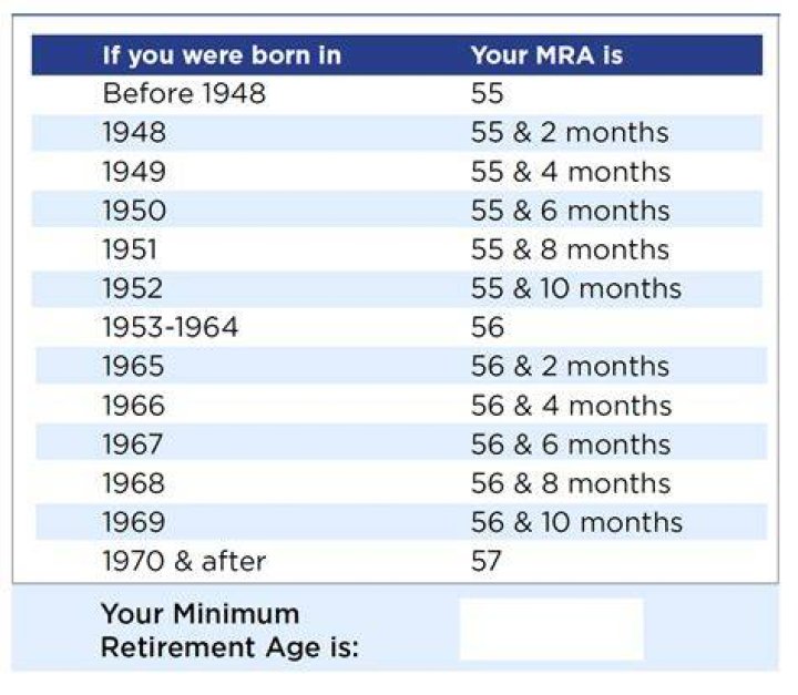 Can I retire at 54?