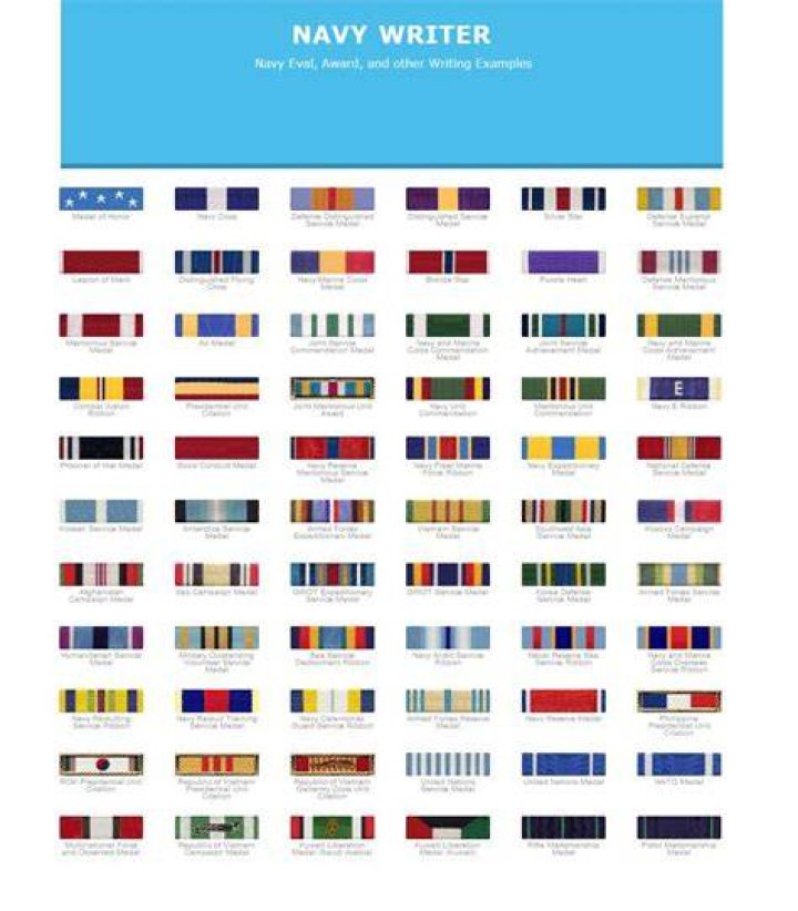 Can Navy wear foreign awards?