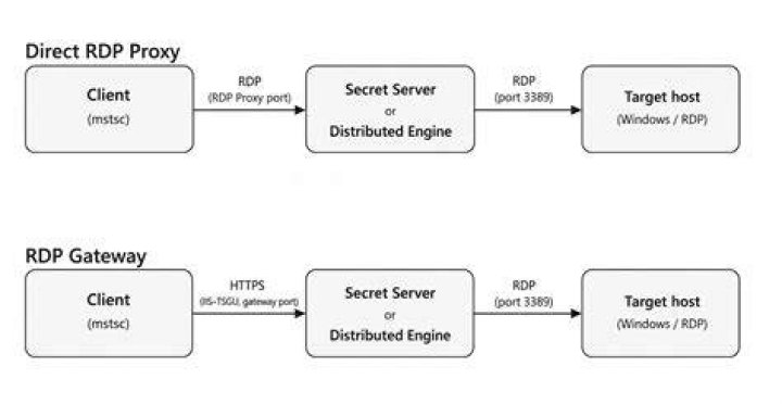 Can RDP use proxy?