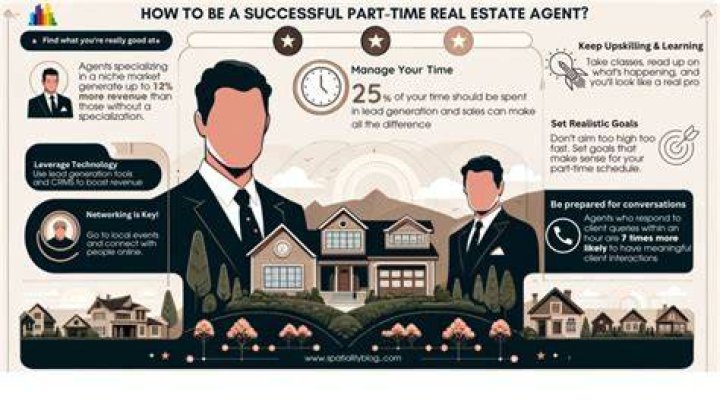 Can real estate be done part-time?