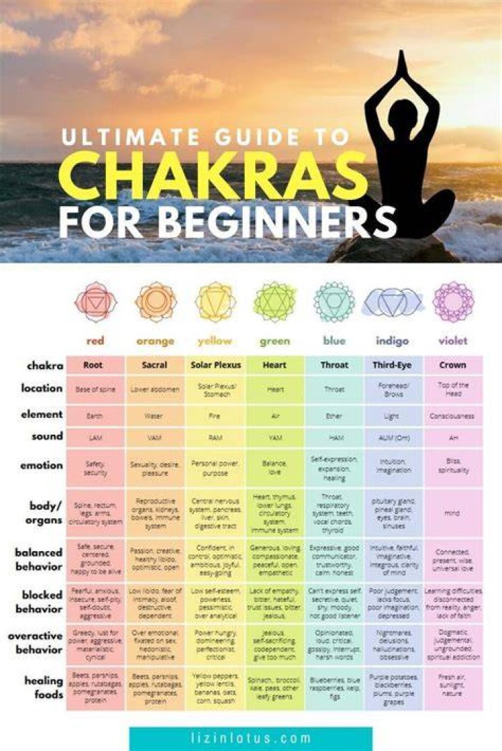 Can Reiki open your chakras?