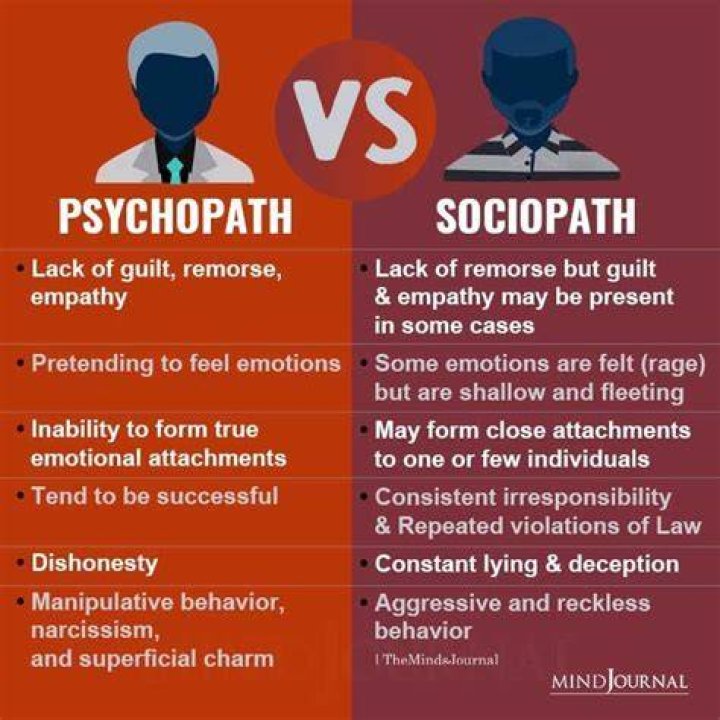 Can sociopaths or psychopaths feel love?