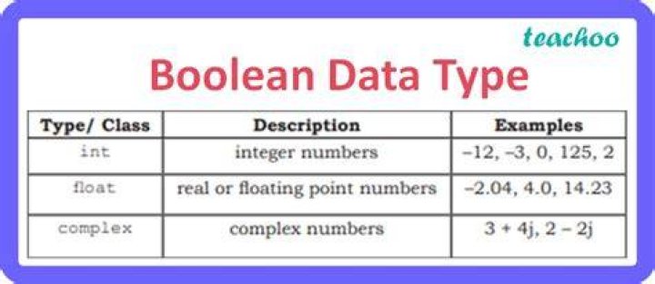 Can we Convert int to boolean in c#?