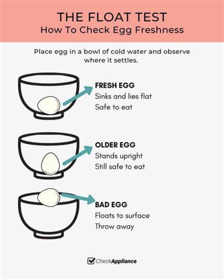 Can you eat eggs that float?