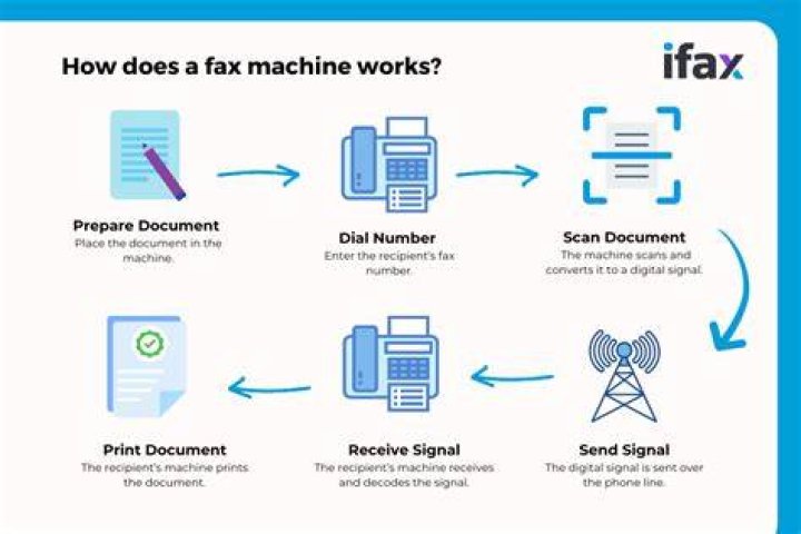 Can you fax signed documents?