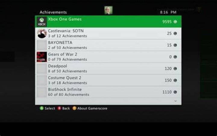 Can you get achievements offline Xbox 360?