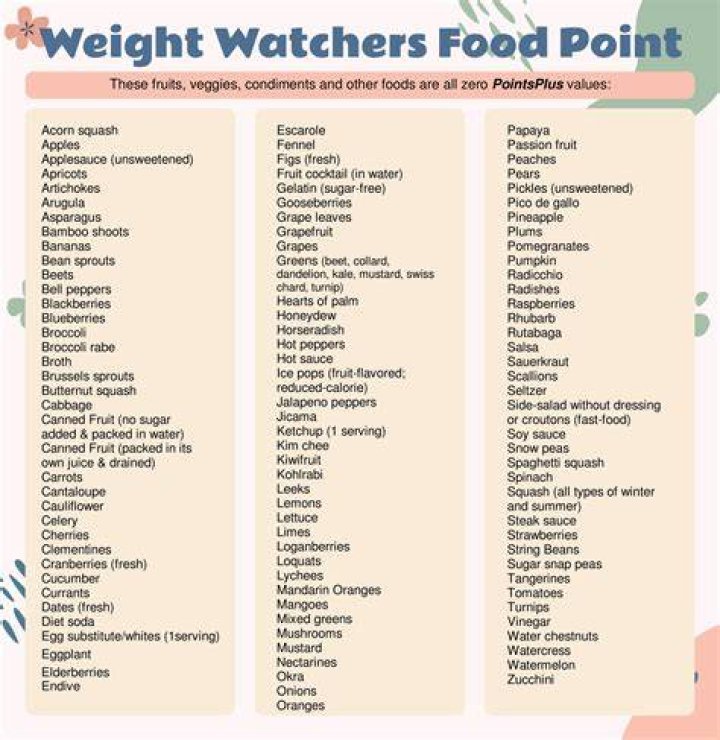 Can you have sugar on Weight Watchers?