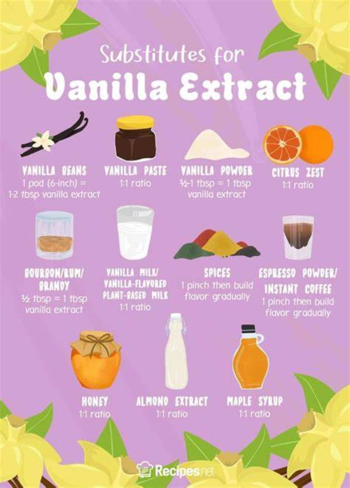 Can you substitute vanilla extract for vanilla bean?