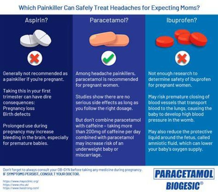 Can you take paracetamol and ibuprofen while pregnant?