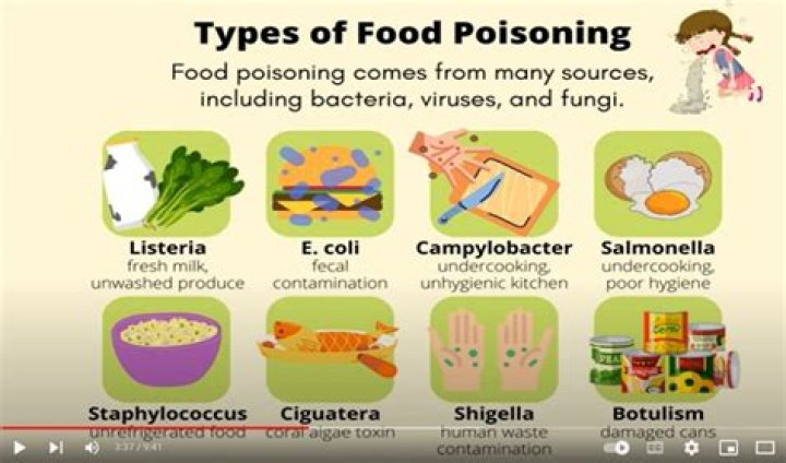 Can you take Tums when you have food poisoning?