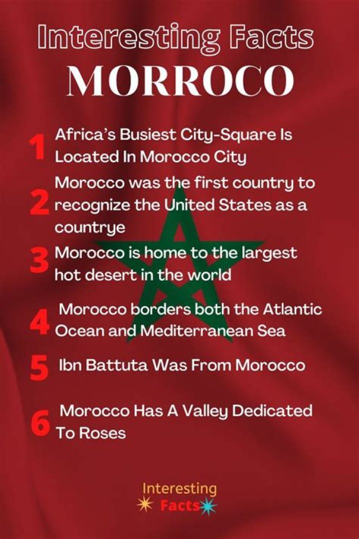 Did you know facts about Morocco?
