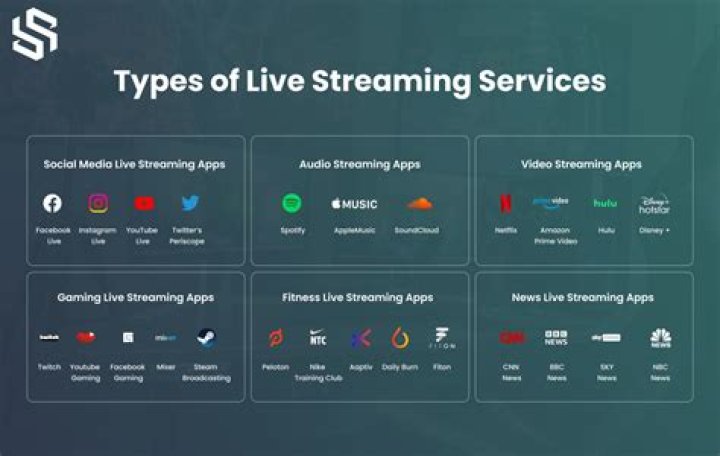 Do any streaming services have live TV?