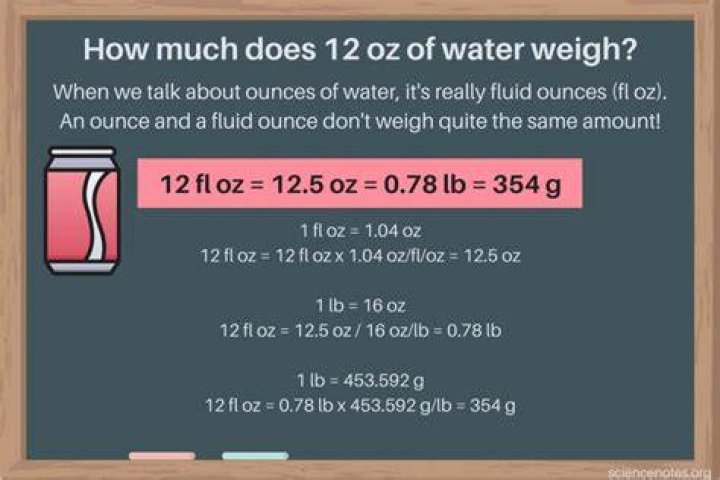 Does 16 oz of liquid weigh a pound?