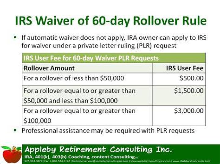 Does 60 day rollover apply to 401k?
