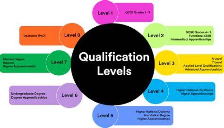 Does LAMDA count as a qualification?