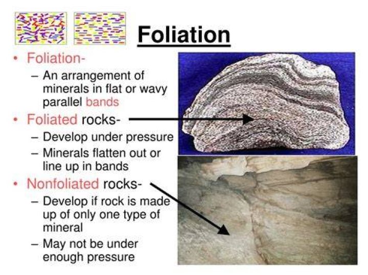 Does Lithostatic pressure cause foliation?