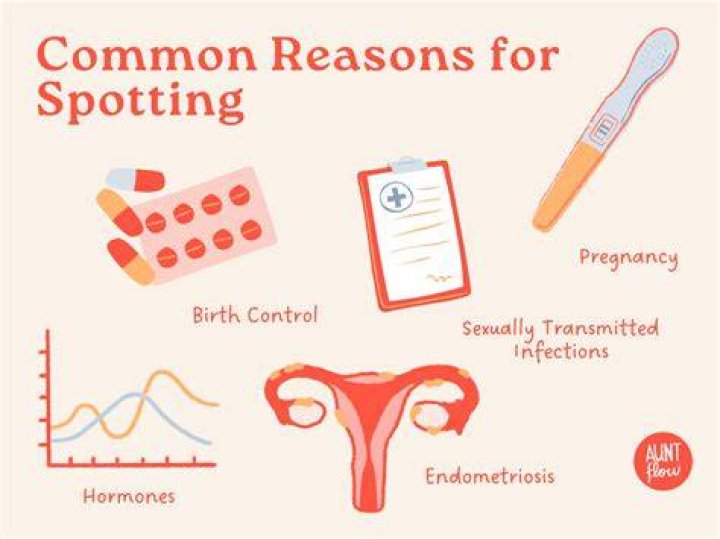 Does missing birth control cause spotting?