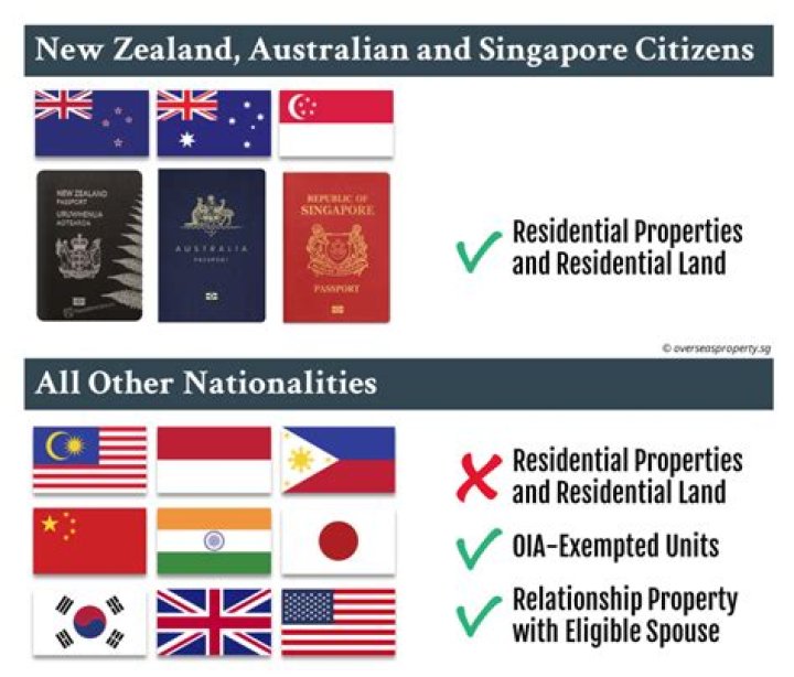 Does New Zealand allow foreigners to buy property?