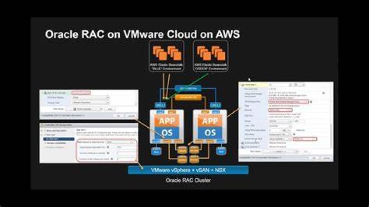 Does Oracle support RAC on VMware?