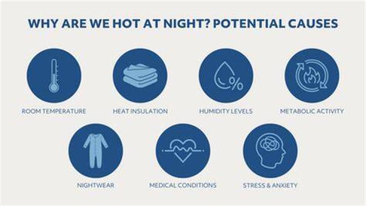 Does your temperature elevated at night?
