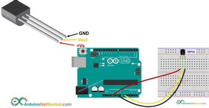 How accurate is a TMP36?