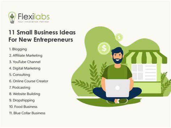 How are business ideas created?