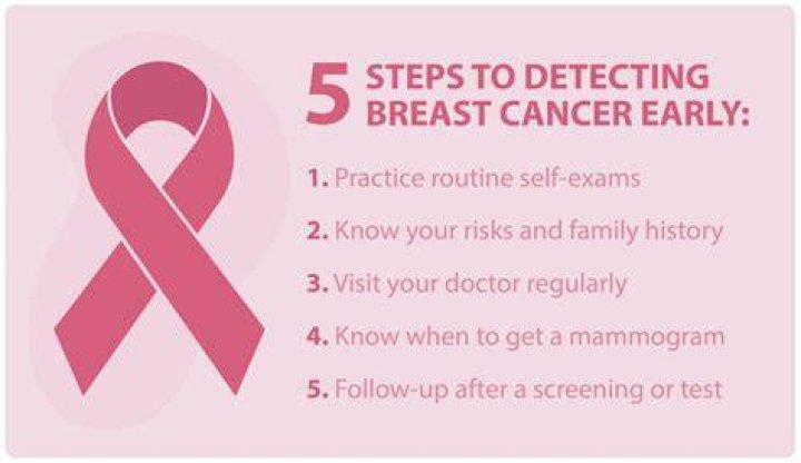 How can a woman detect breast cancer early?