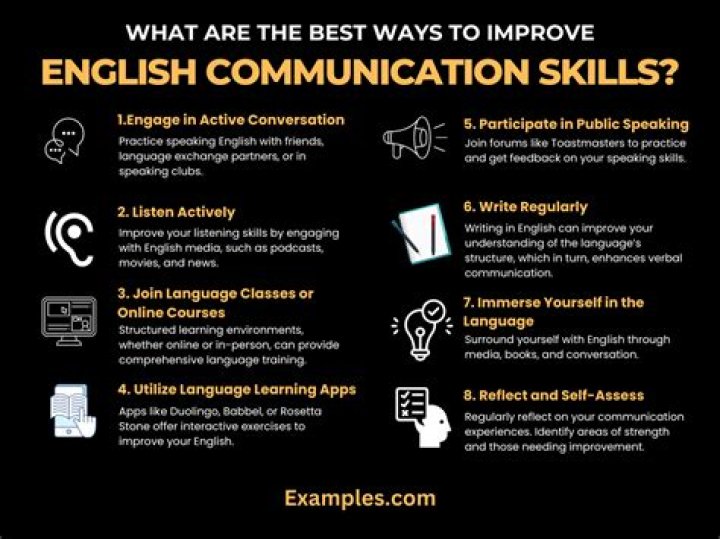 How can I improve my English communication skills for beginners?
