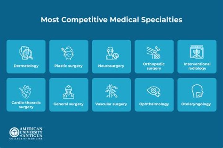 How competitive are orthodontic residencies?