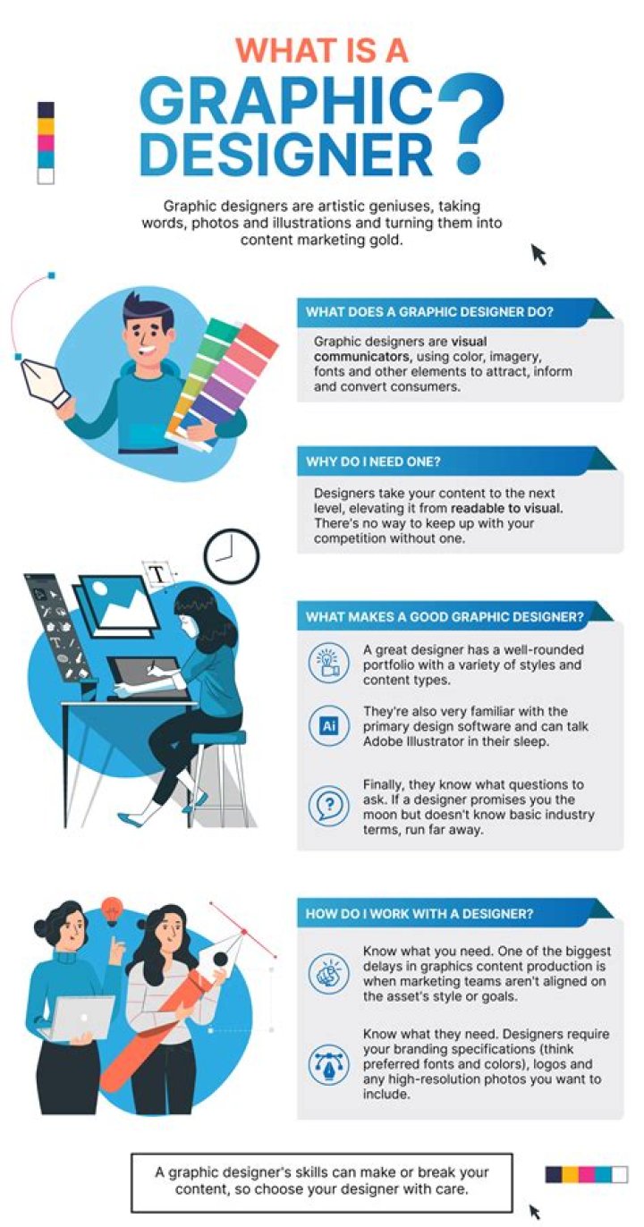 How do graphic designers create posters?