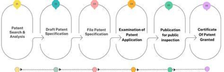 How do I apply for a patent in Malaysia?