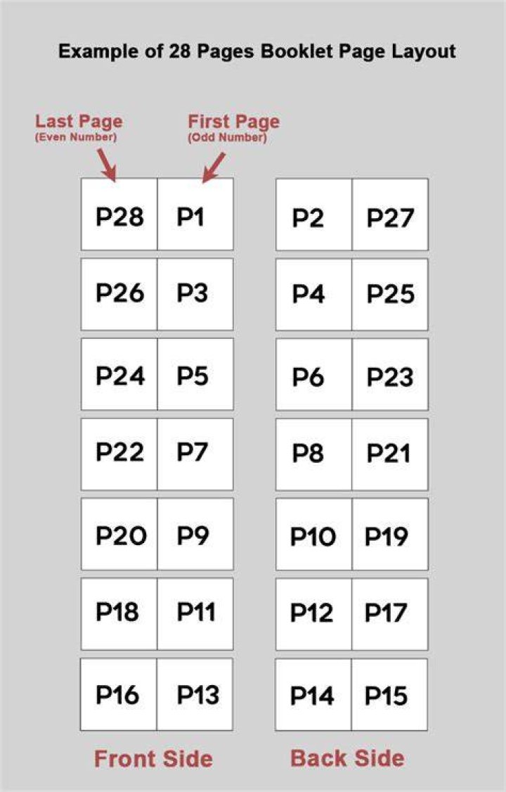How do I arrange a booklet in pages?
