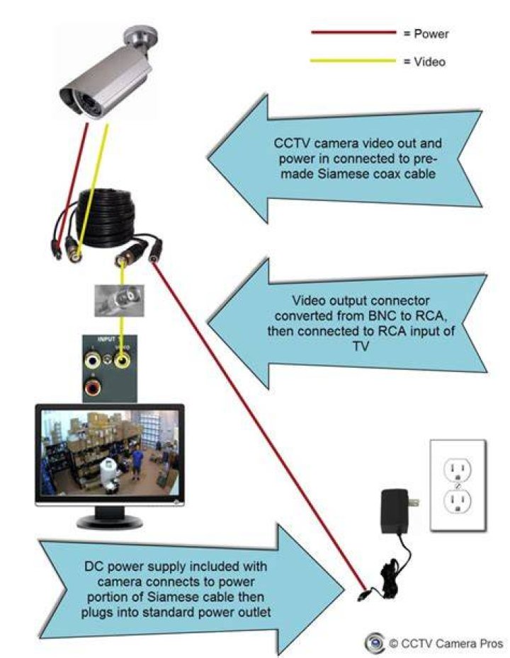 How do I connect my camera to my iSpy?