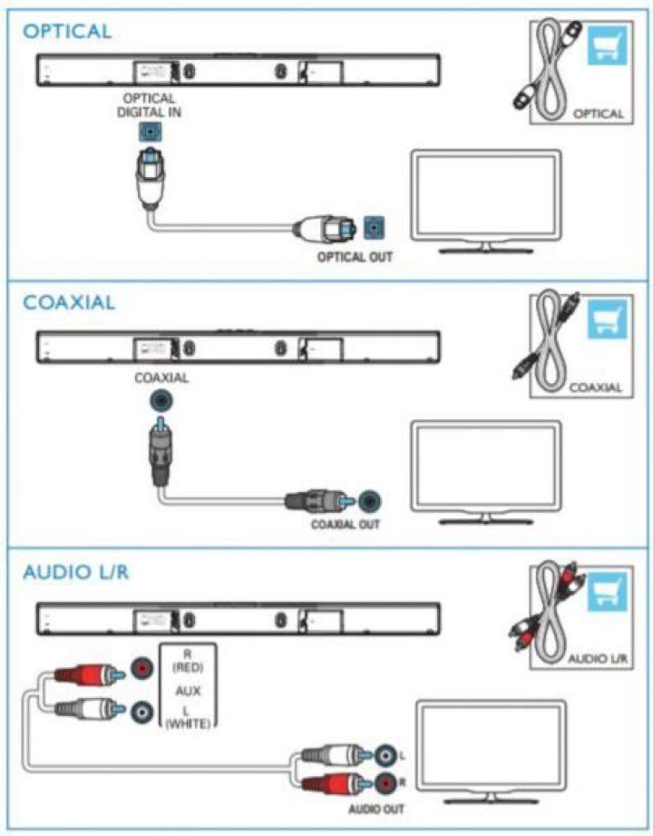 How do I connect my Philips Soundbar to my TV?