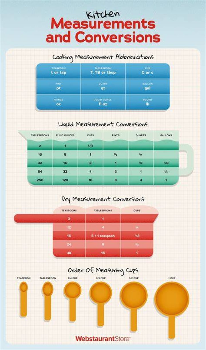 How do I convert UK cooking measurements to us?