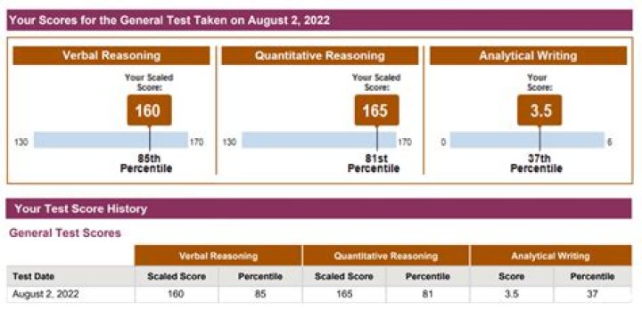 How do I find my GRE school code?