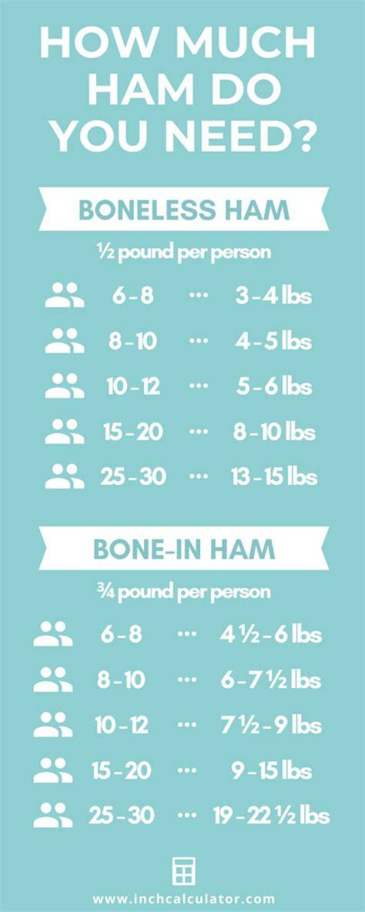 How do I know what size ham to buy?