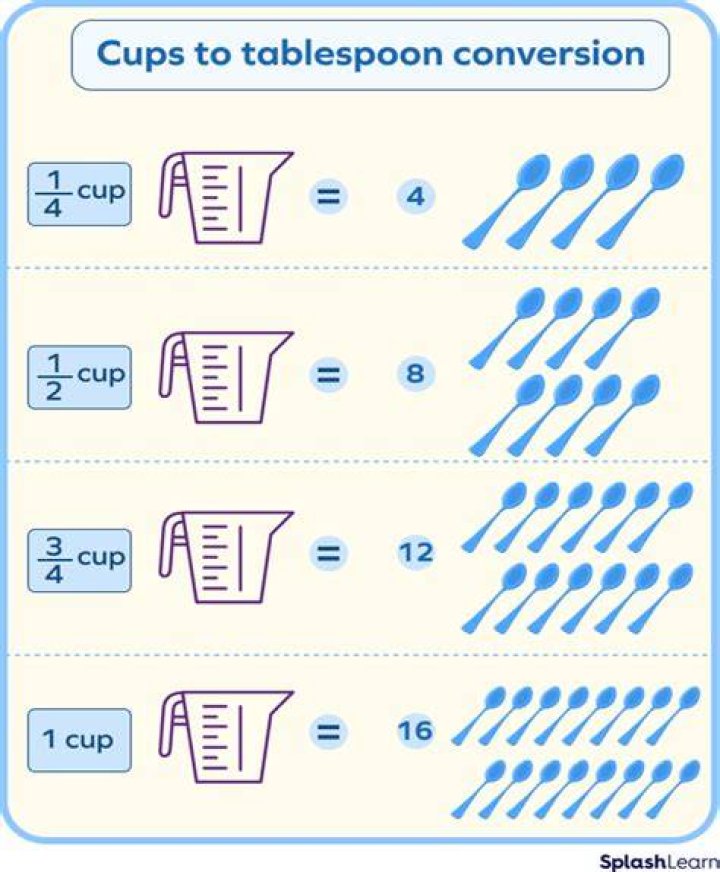 How do I measure out a 6 cup?