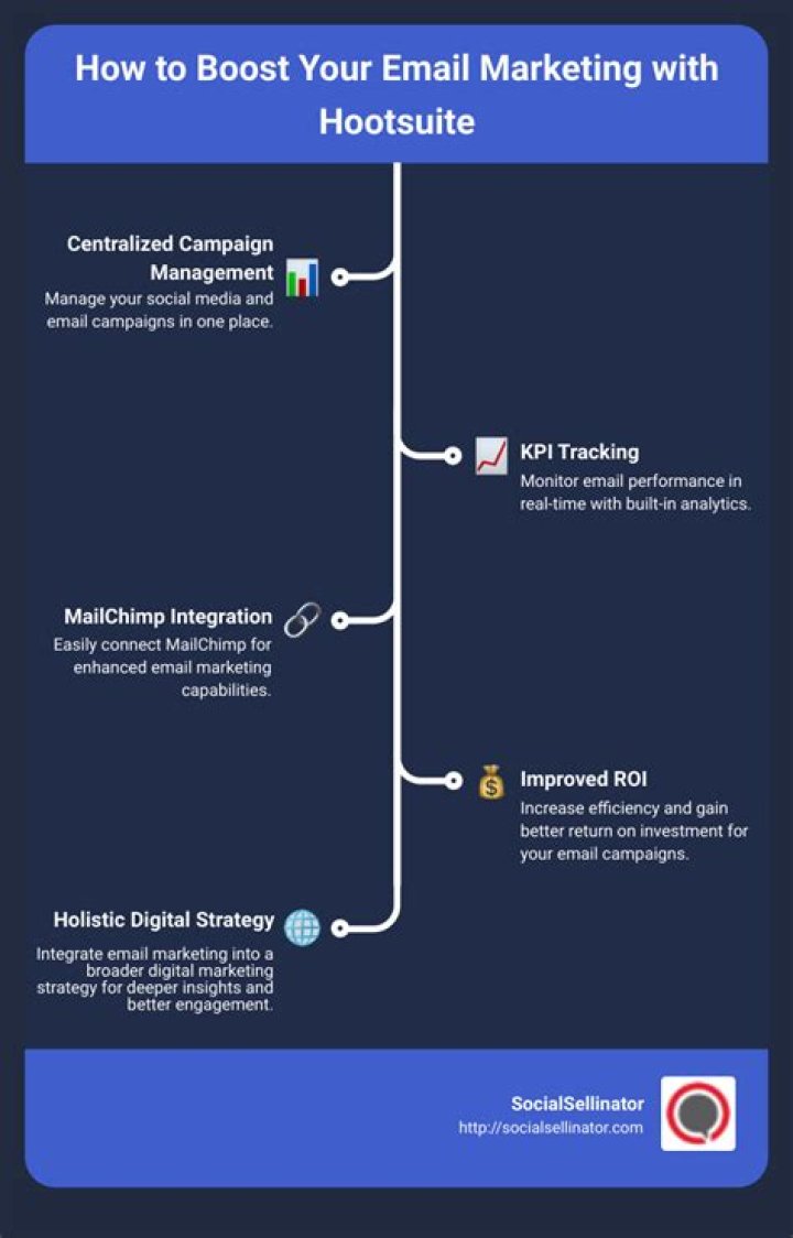 How do I post now on Hootsuite?
