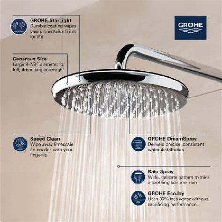 How do I set up my Grohe shower?
